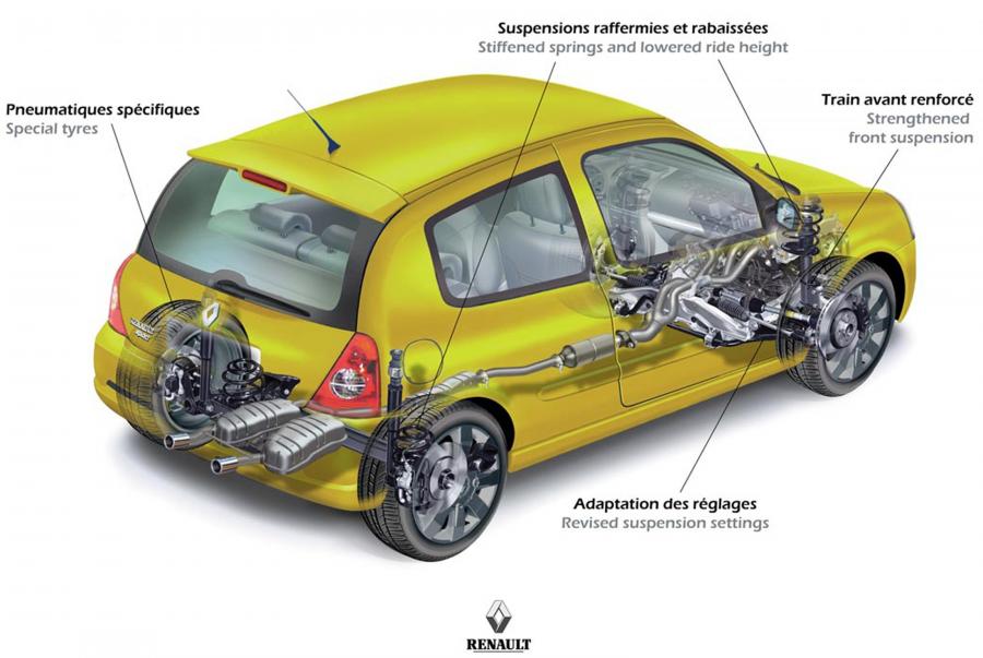  Renault Clio Sport 2002 года  (фото 4 из 76)